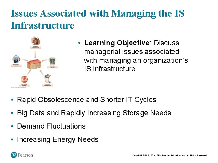 Issues Associated with Managing the IS Infrastructure • Learning Objective: Discuss managerial issues associated