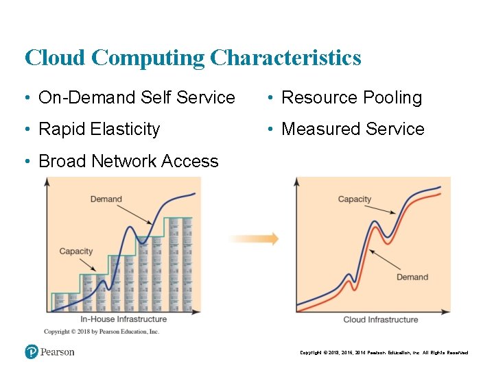 Cloud Computing Characteristics • On-Demand Self Service • Resource Pooling • Rapid Elasticity •