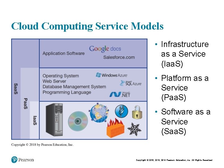 Cloud Computing Service Models • Infrastructure as a Service (Iaa. S) • Platform as