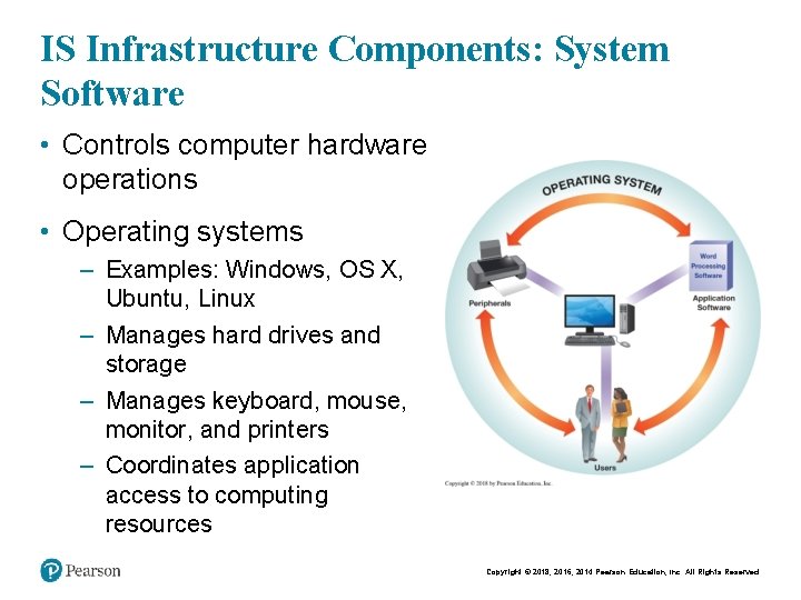 IS Infrastructure Components: System Software • Controls computer hardware operations • Operating systems –