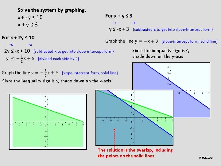 Solve the system by graphing. x + 2 y ≤ 10 x+y≤ 3 Since
