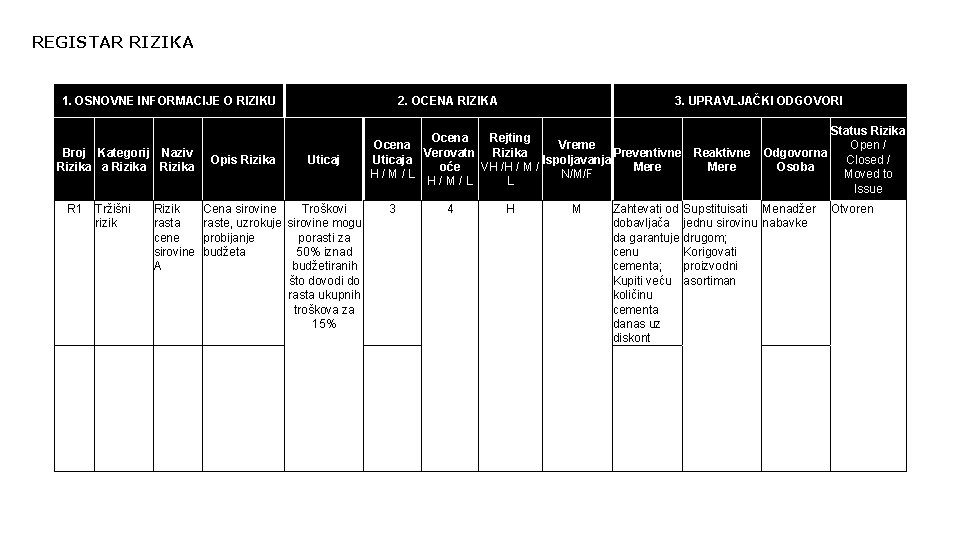 REGISTAR RIZIKA 1. OSNOVNE INFORMACIJE O RIZIKU Broj Kategorij Naziv Rizika a Rizika R
