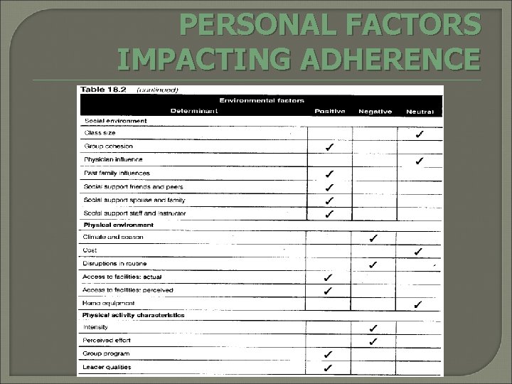 PERSONAL FACTORS IMPACTING ADHERENCE 