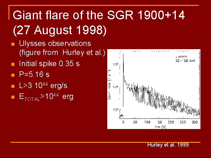 Giant flare of the SGR 1900+14 (27 August 1998) n n n Ulysses observations