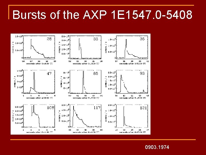 Bursts of the AXP 1 E 1547. 0 -5408 0903. 1974 