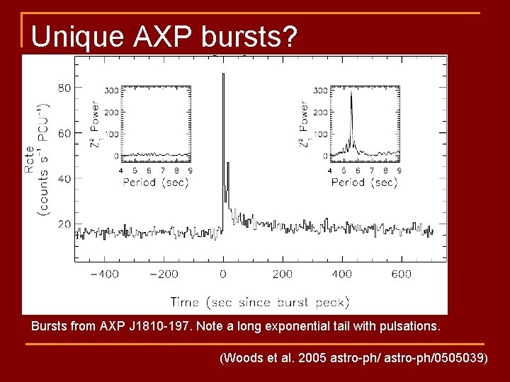 Unique AXP bursts? Bursts from AXP J 1810 -197. Note a long exponential tail