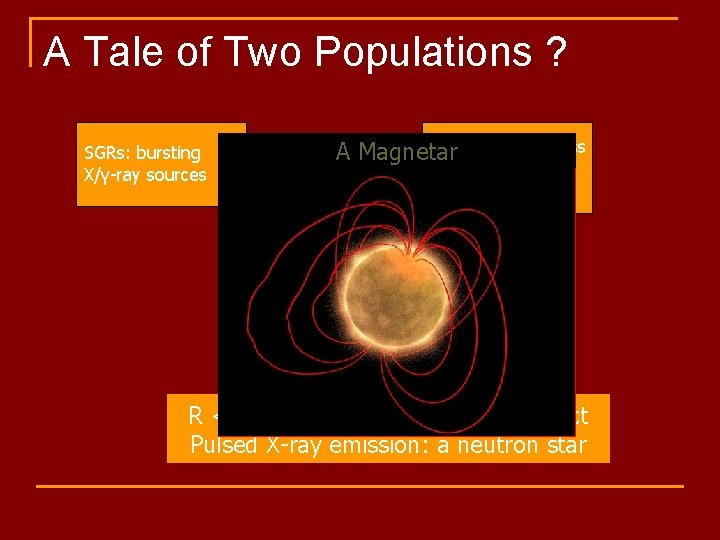 A Tale of Two Populations ? SGRs: bursting X/γ-ray sources AXPs: peculiar class A