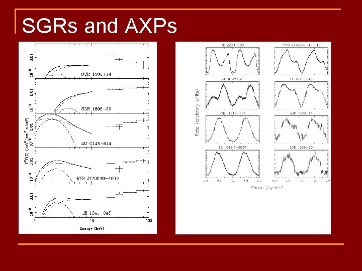 SGRs and AXPs 