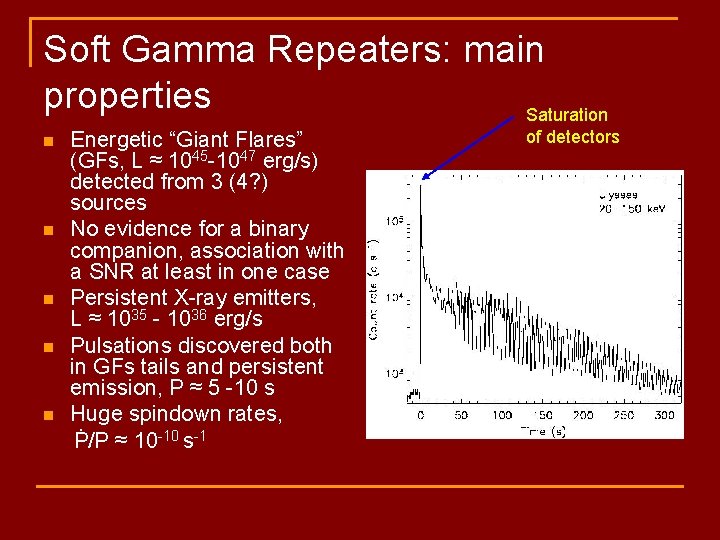Soft Gamma Repeaters: main properties Saturation Energetic “Giant Flares” (GFs, L ≈ 1045 -1047