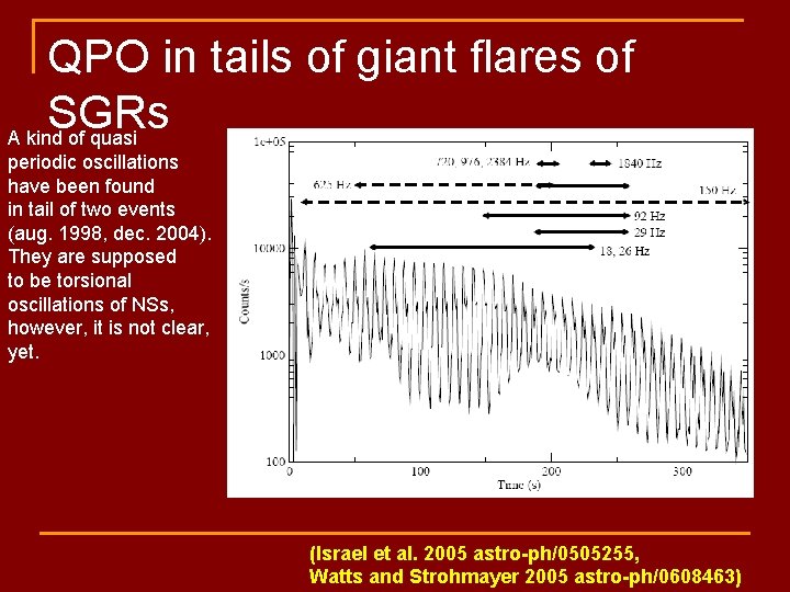 QPO in tails of giant flares of SGRs A kind of quasi periodic oscillations