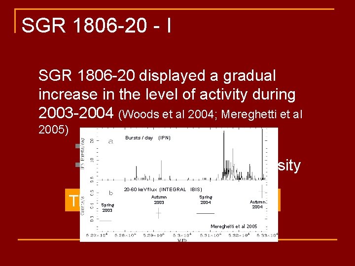 SGR 1806 -20 - I SGR 1806 -20 displayed a gradual increase in the