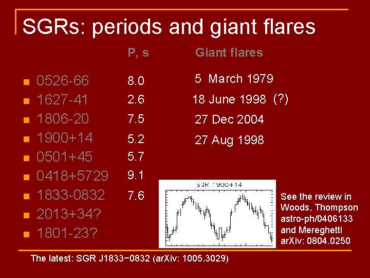 SGRs: periods and giant flares n n n n n 0526 -66 1627 -41
