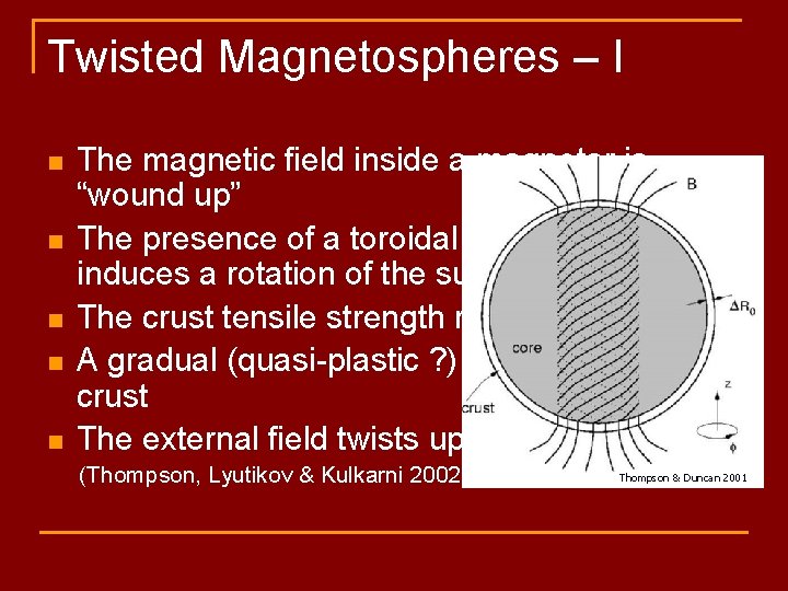 Twisted Magnetospheres – I n n n The magnetic field inside a magnetar is