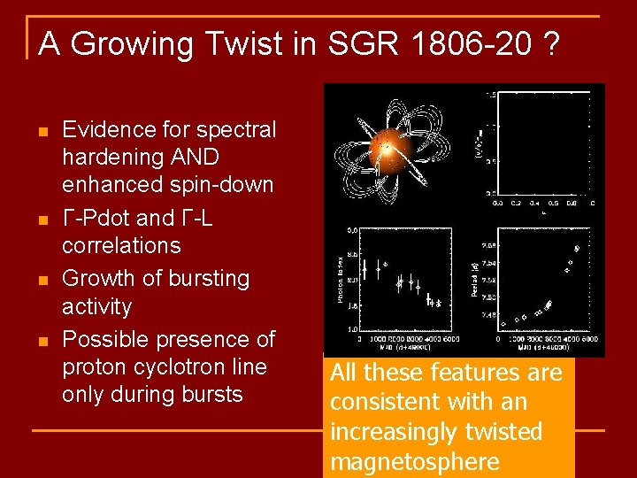 A Growing Twist in SGR 1806 -20 ? n n Evidence for spectral hardening