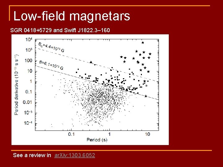 Low-field magnetars SGR 0418+5729 and Swift J 1822. 3– 160 See a review in