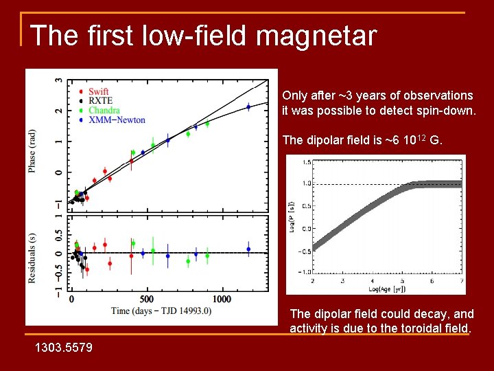 The first low-field magnetar Only after ~3 years of observations it was possible to