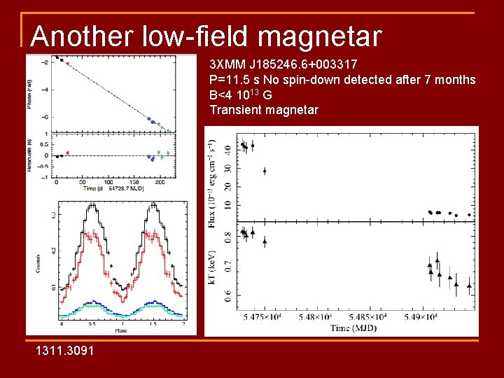 Another low-field magnetar 3 XMM J 185246. 6+003317 P=11. 5 s No spin-down detected