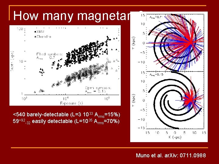 How many magnetars? <540 barely-detectable (L=3 1033 Arms=15%) 59+92 -32 easily detectable (L=1035 Arms=70%)