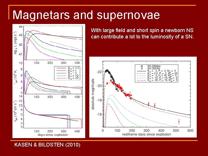 Magnetars and supernovae With large field and short spin a newborn NS can contribute