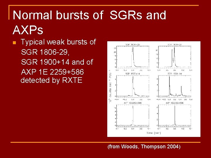 Normal bursts of SGRs and AXPs Typical weak bursts of SGR 1806 -29, SGR