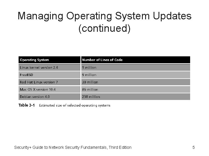 Managing Operating System Updates (continued) Security+ Guide to Network Security Fundamentals, Third Edition 5