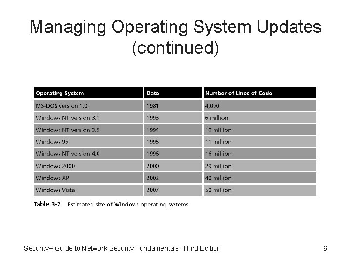 Managing Operating System Updates (continued) Security+ Guide to Network Security Fundamentals, Third Edition 6