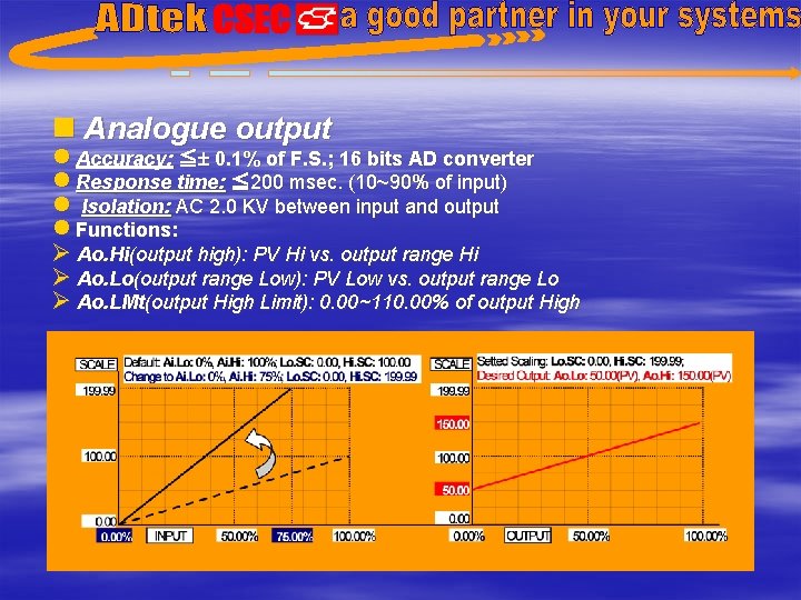 n Analogue output l Accuracy: ≦ 0. 1% of F. S. ; 16 bits