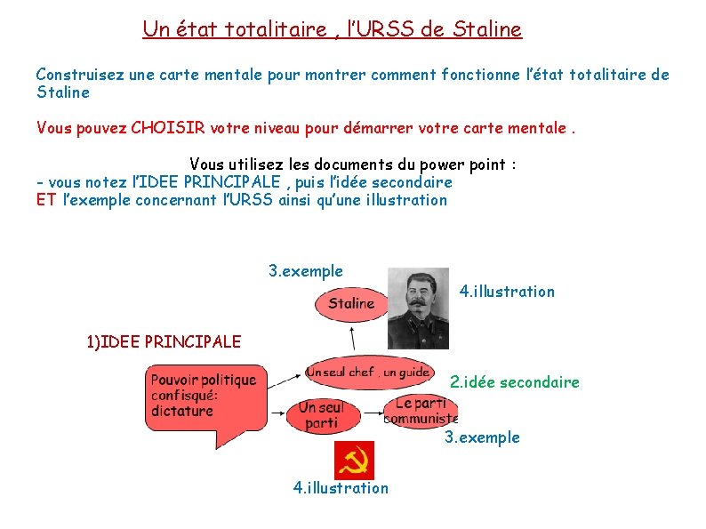Un état totalitaire , l’URSS de Staline Construisez une carte mentale pour montrer comment