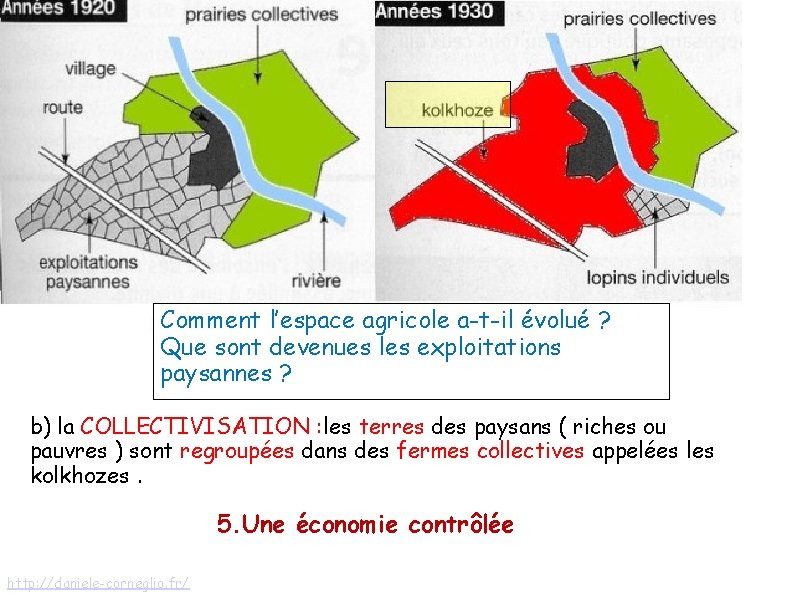 Comment l’espace agricole a-t-il évolué ? Que sont devenues les exploitations paysannes ? b)