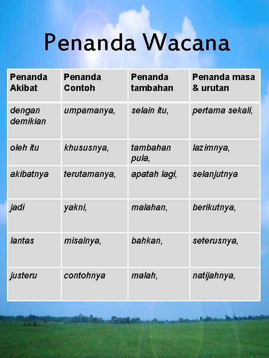 Penanda Wacana Penanda Akibat Penanda Contoh Penanda tambahan Penanda masa & urutan dengan demikian