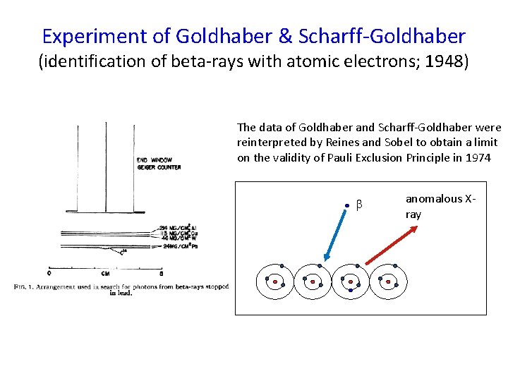 Experiment of Goldhaber & Scharff-Goldhaber (identification of beta-rays with atomic electrons; 1948) The data