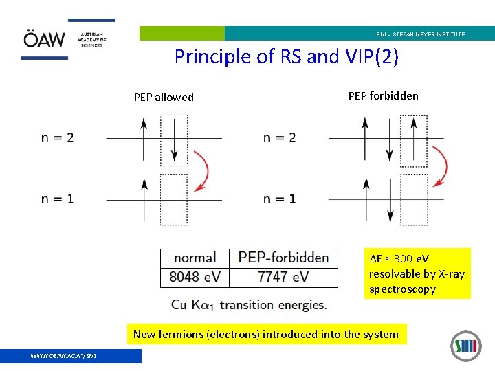 SMI – STEFAN MEYER INSTITUTE Principle of RS and VIP(2) PEP allowed PEP forbidden