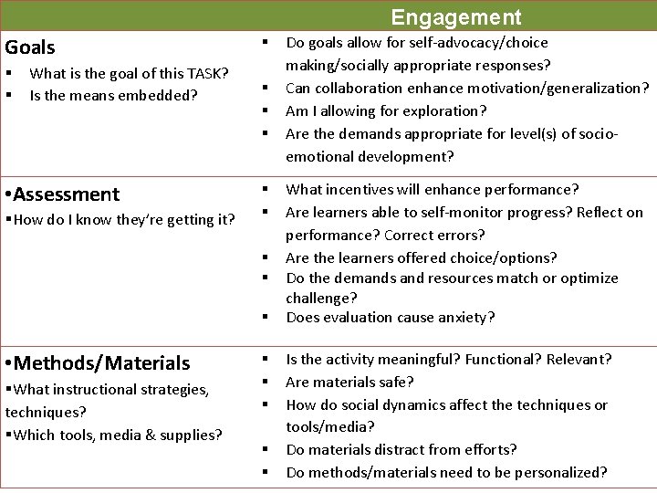 Engagement Goals § § What is the goal of this TASK? Is the means