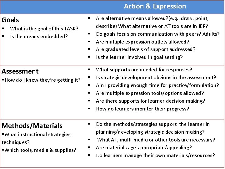 Action & Expression Goals § § What is the goal of this TASK? Is