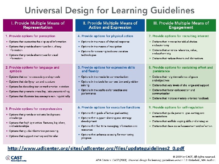 http: //www. udlcenter. org/sites/udlcenter. org/files/updateguidelines 2_0. pdf Ralabate, October 2011 