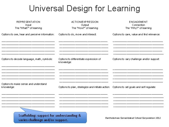 Universal Design for Learning REPRESENTATION Input The “What? ” of learning Options to see,