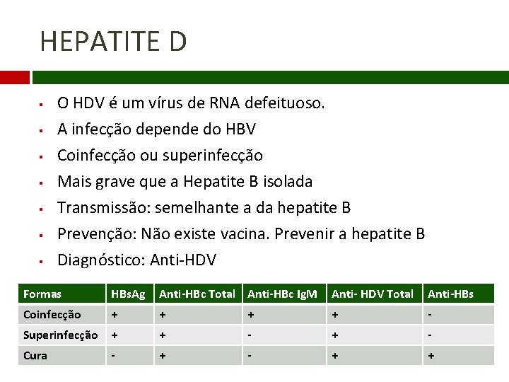 HEPATITE D § § § § O HDV é um vírus de RNA defeituoso.