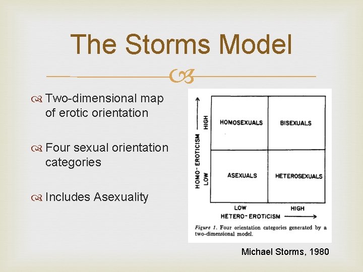 The Storms Model Two-dimensional map of erotic orientation Four sexual orientation categories Includes Asexuality The Storms Model Two-dimensional map of erotic orientation Four sexual orientation categories Includes Asexuality