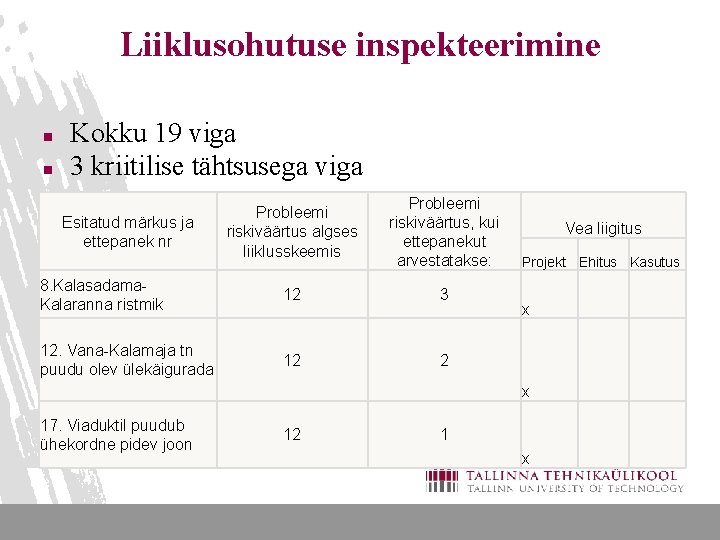 Liiklusohutuse inspekteerimine n n Kokku 19 viga 3 kriitilise tähtsusega viga Probleemi riskiväärtus algses
