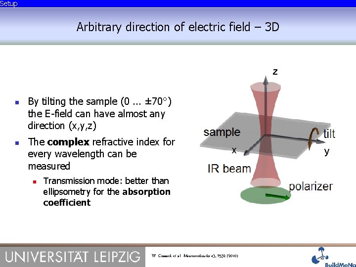 Setup Arbitrary direction of electric field – 3 D z By tilting the sample