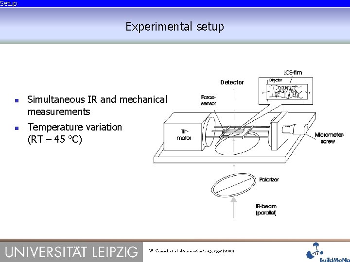 Setup Experimental setup Detector Simultaneous IR and mechanical measurements Temperature variation (RT – 45