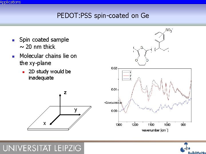 Applications PEDOT: PSS spin-coated on Ge Spin coated sample ~ 20 nm thick Molecular