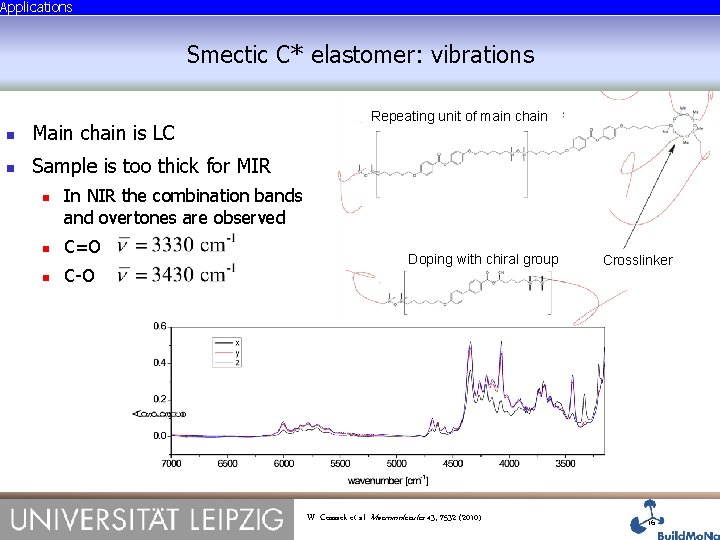 Applications Smectic C* elastomer: vibrations Main chain is LC Sample is too thick for