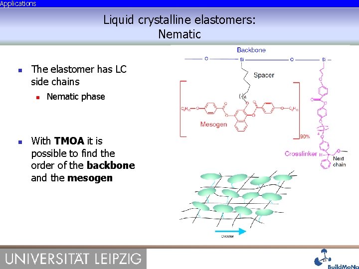 Applications Liquid crystalline elastomers: Nematic The elastomer has LC side chains Nematic phase With