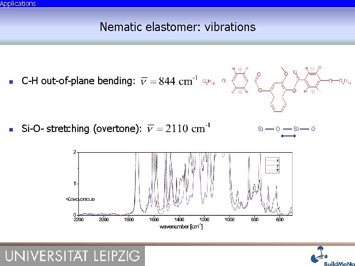 Applications Nematic elastomer: vibrations C-H out-of-plane bending: Si-O- stretching (overtone): Si O 22 