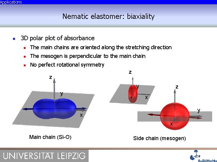 Applications Nematic elastomer: biaxiality 3 D polar plot of absorbance The main chains are