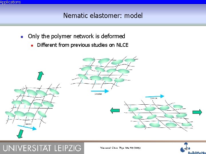 Applications Nematic elastomer: model Only the polymer network is deformed Different from previous studies