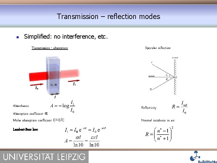 Transmission – reflection modes Simplified: no interference, etc. Transmission - absorption Absorbance Absorption coefficient