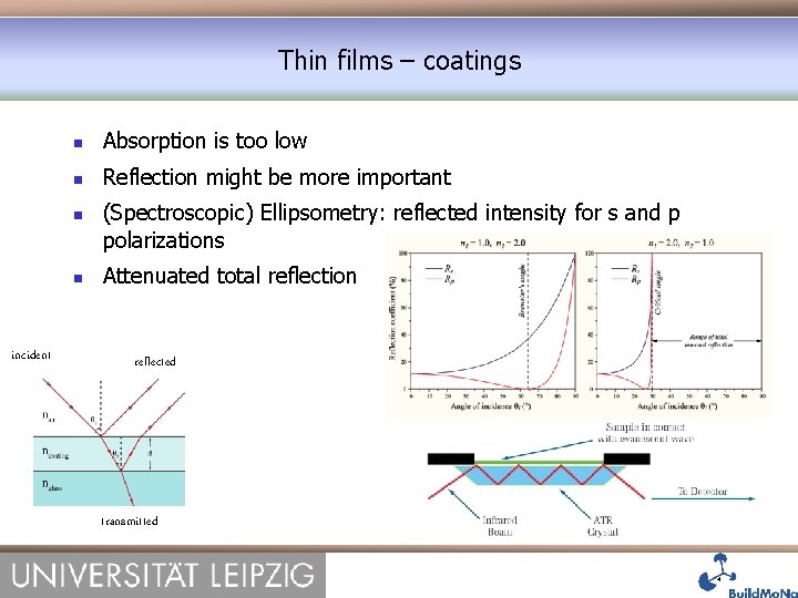 Thin films – coatings Absorption is too low Reflection might be more important incident