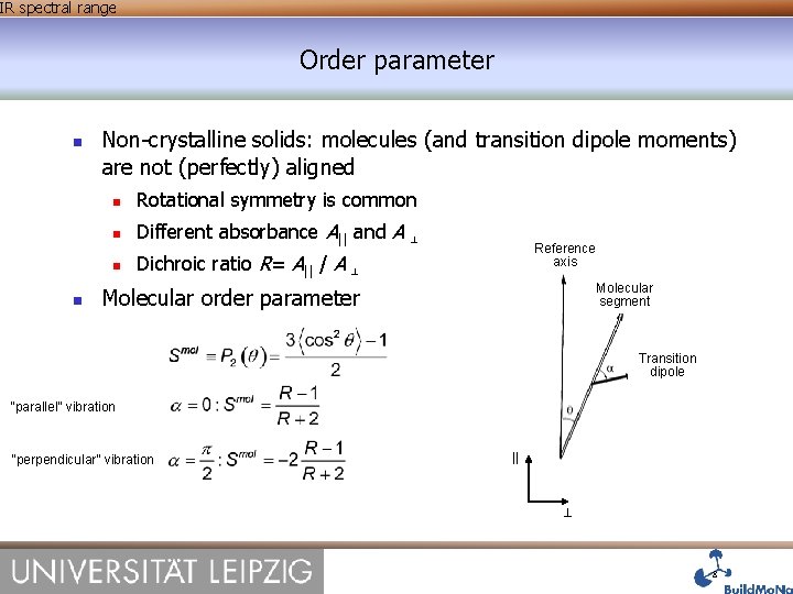 IR spectral range Order parameter Non-crystalline solids: molecules (and transition dipole moments) are not